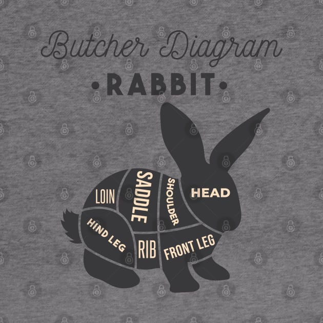 Butchers Diagram Rabbit by madeinchorley